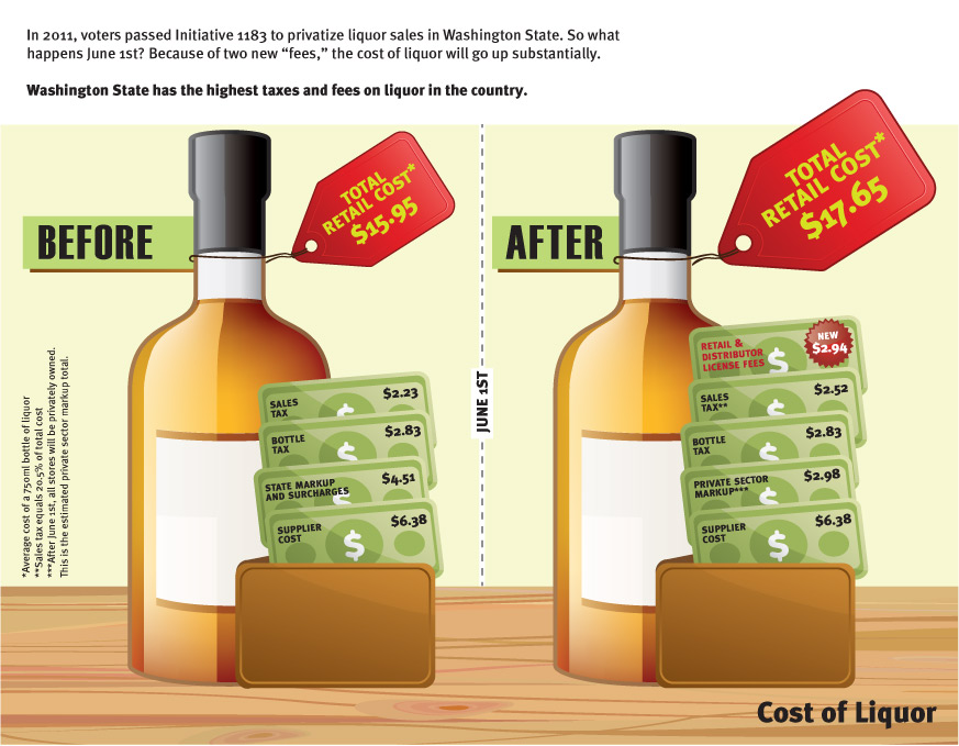 WA Beer & Wine Distributors Infographic